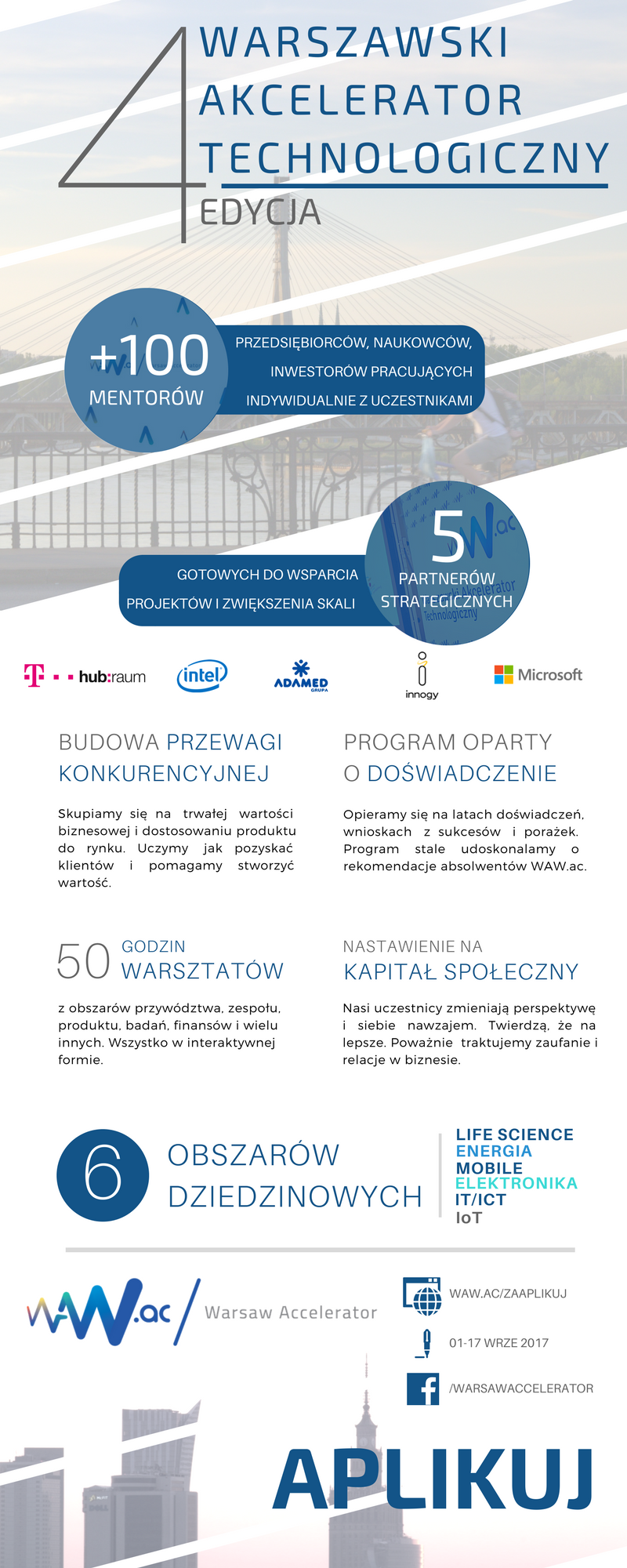 Infografika-4-edycja-wawac-pol